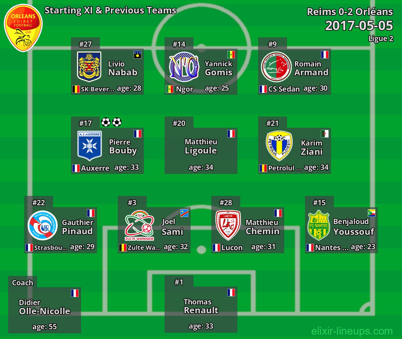 Orléans Starting XI & Previous Teams 2017-05-05