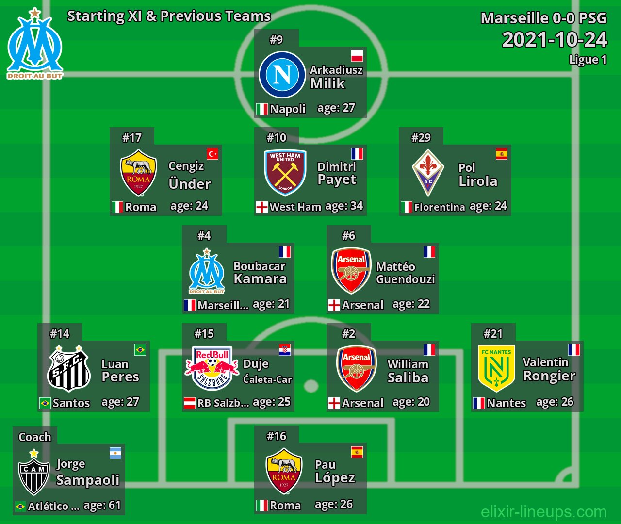 Marseille Starting XI & Previous Teams 2021-10-24