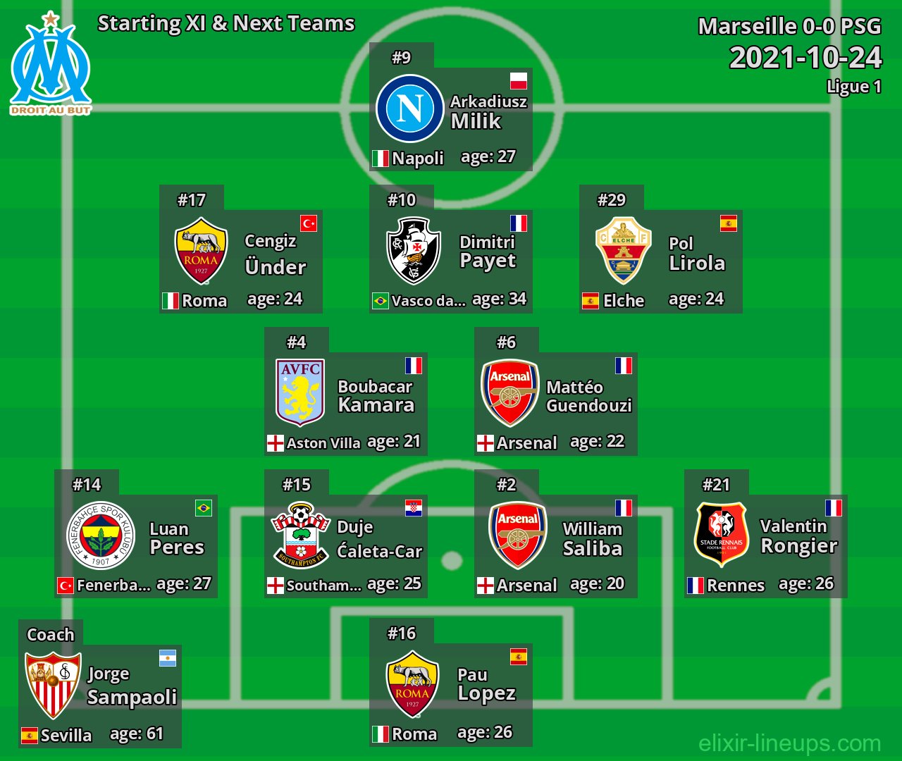 Marseille Starting XI & Next Teams 2021-10-24
