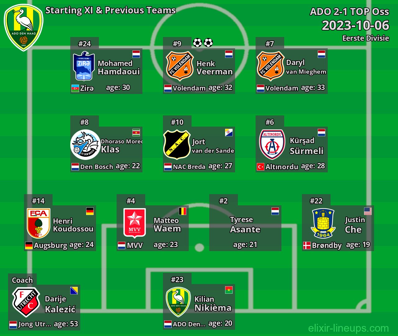 ADO Starting XI & Previous Teams 2023-10-06