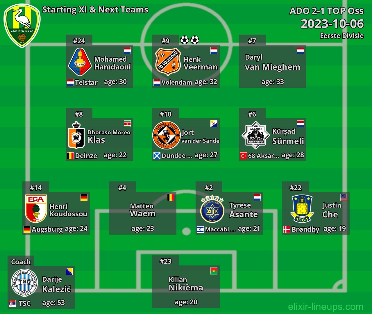 ADO Starting XI & Next Teams 2023-10-06