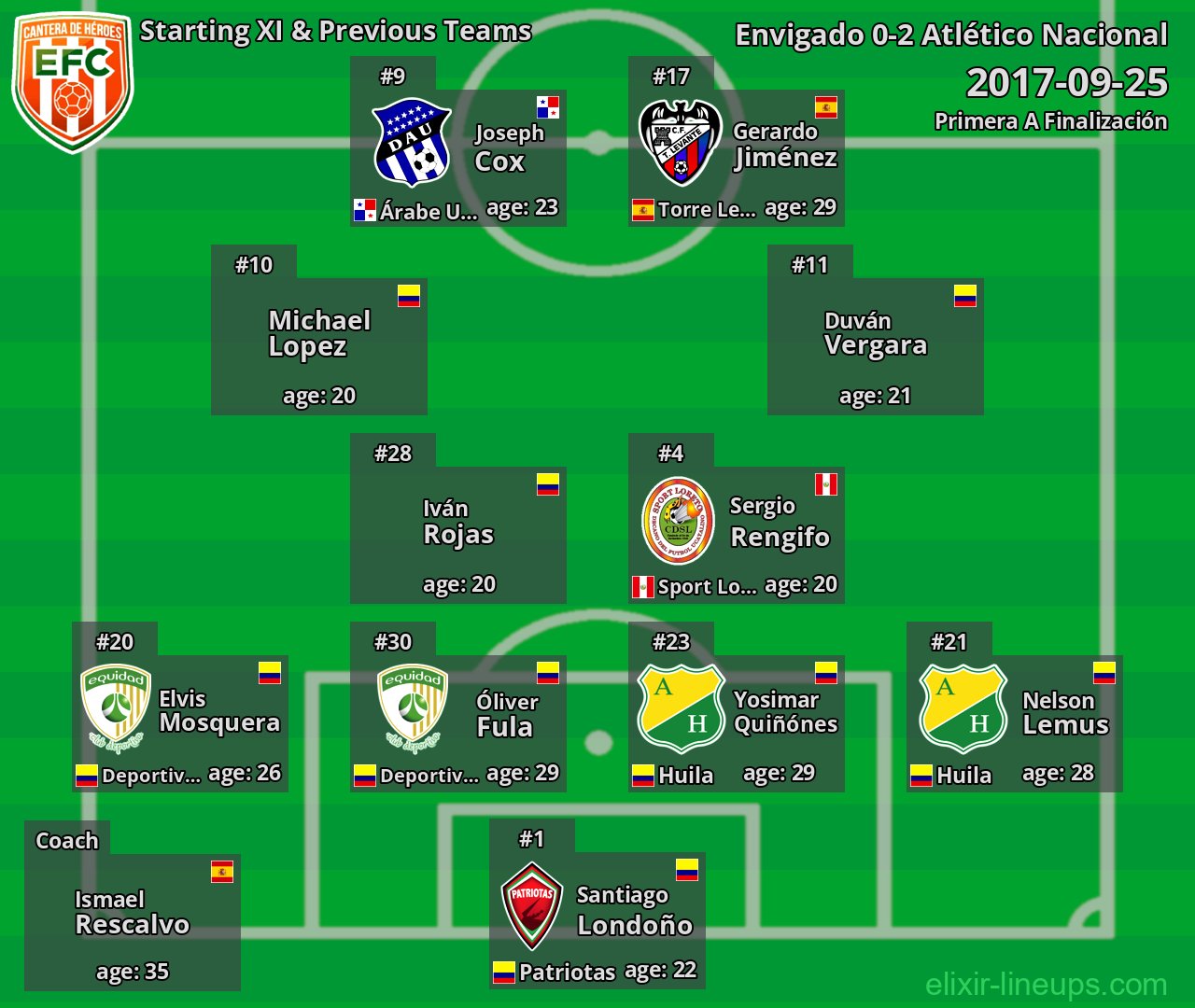 Envigado Starting XI & Previous Teams 2017-09-25