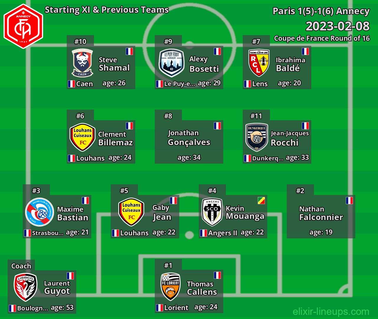 Annecy Starting XI & Previous Teams 2023-02-08