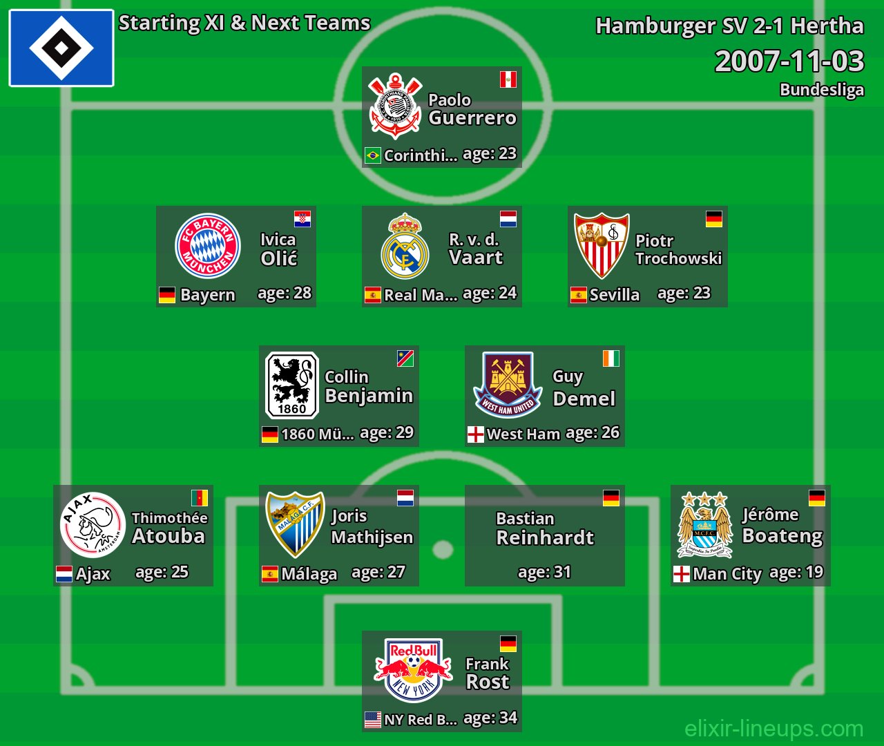 Hamburger SV Starting XI & Next Teams 2007-11-03