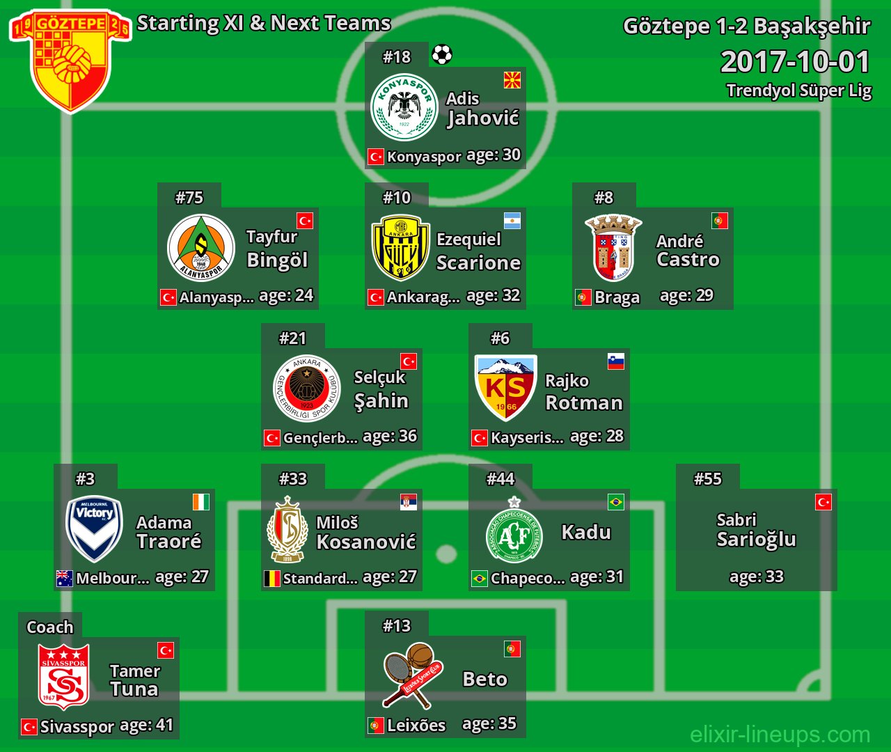 Göztepe Starting XI & Next Teams 2017-10-01