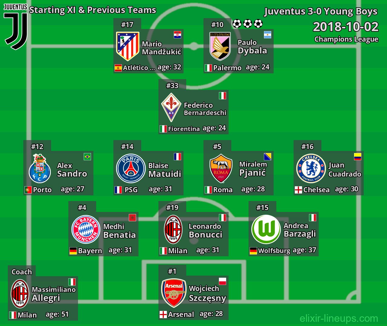 Juventus Starting XI & Previous Teams 2018-10-02