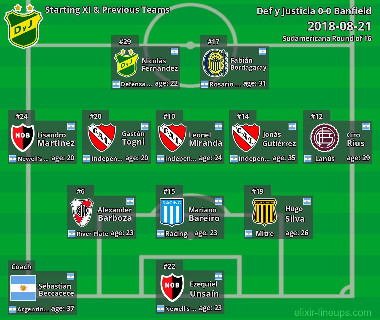 Def y Justicia Starting XI & Previous Teams 2018-08-21