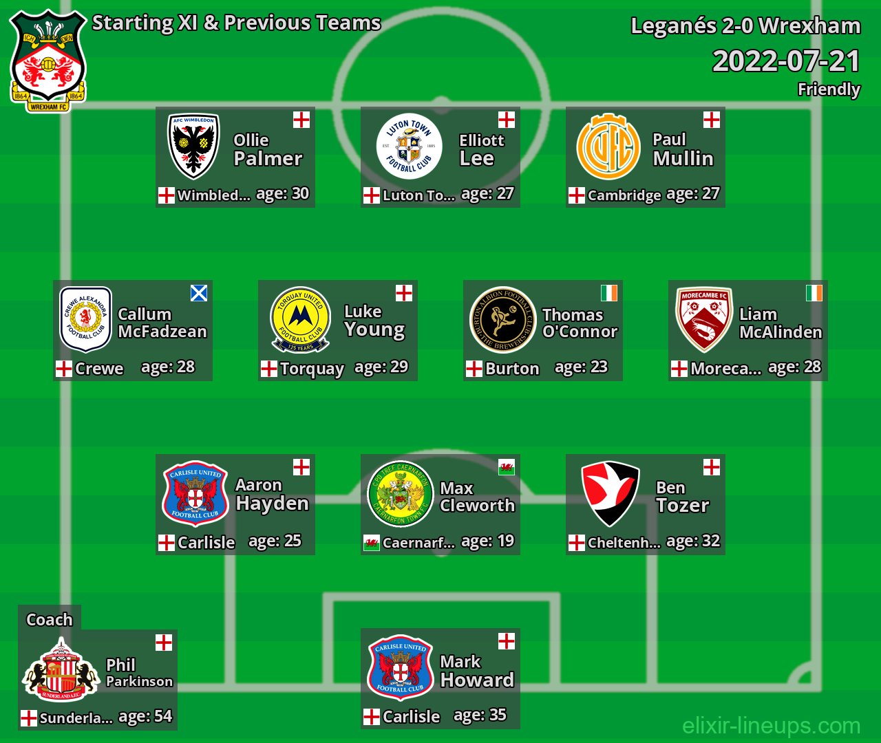 Wrexham Starting XI & Previous Teams 2022-07-21