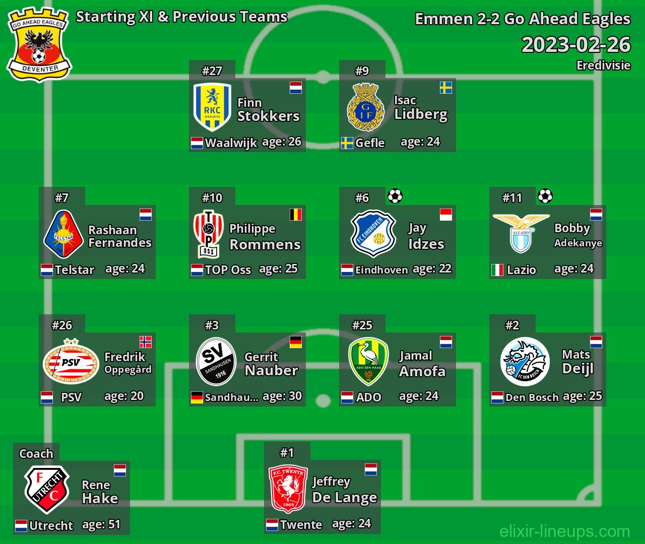 Go Ahead Eagles Starting XI & Previous Teams 2023-02-26