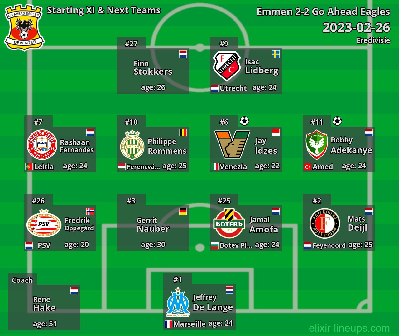 Go Ahead Eagles Starting XI & Next Teams 2023-02-26