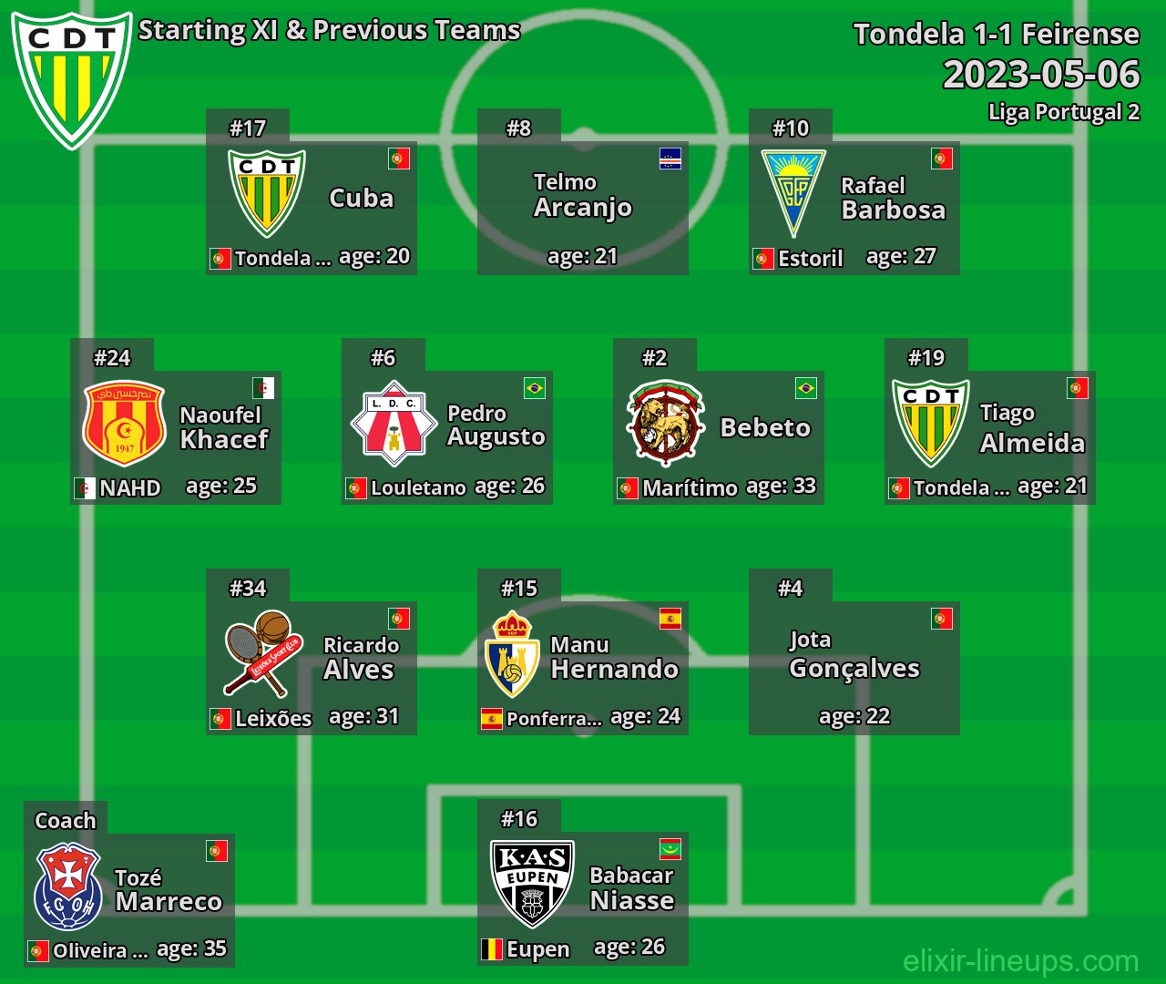 Tondela Starting XI & Previous Teams 2023-05-06