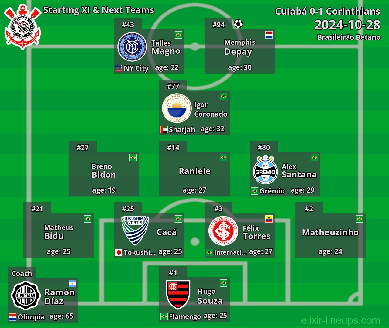 Corinthians Starting XI & Next Teams 2024-10-28