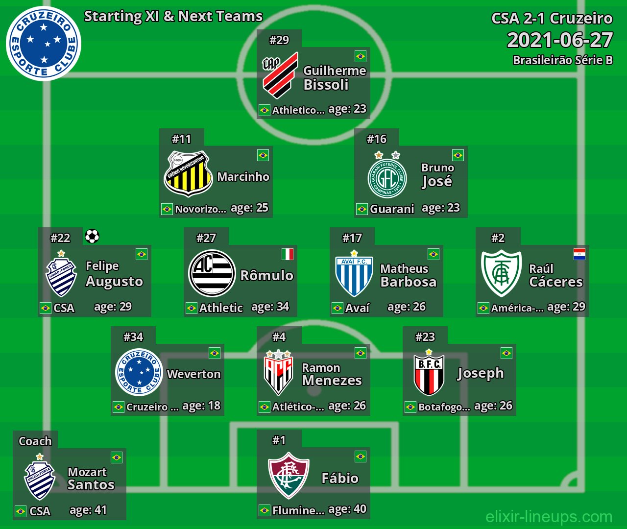 Cruzeiro Starting XI & Next Teams 2021-06-27