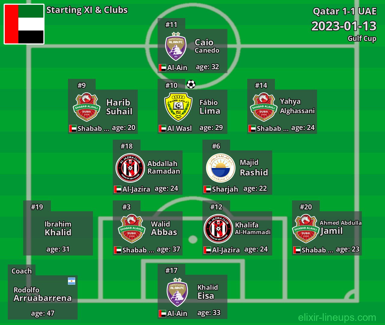 UAE Starting XI 2023-01-13