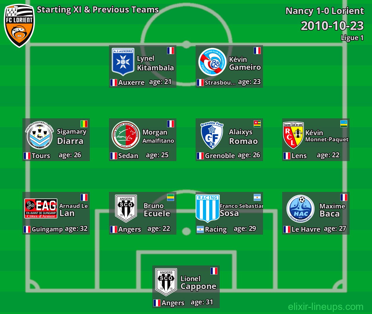 Lorient Starting XI & Previous Teams 2010-10-23