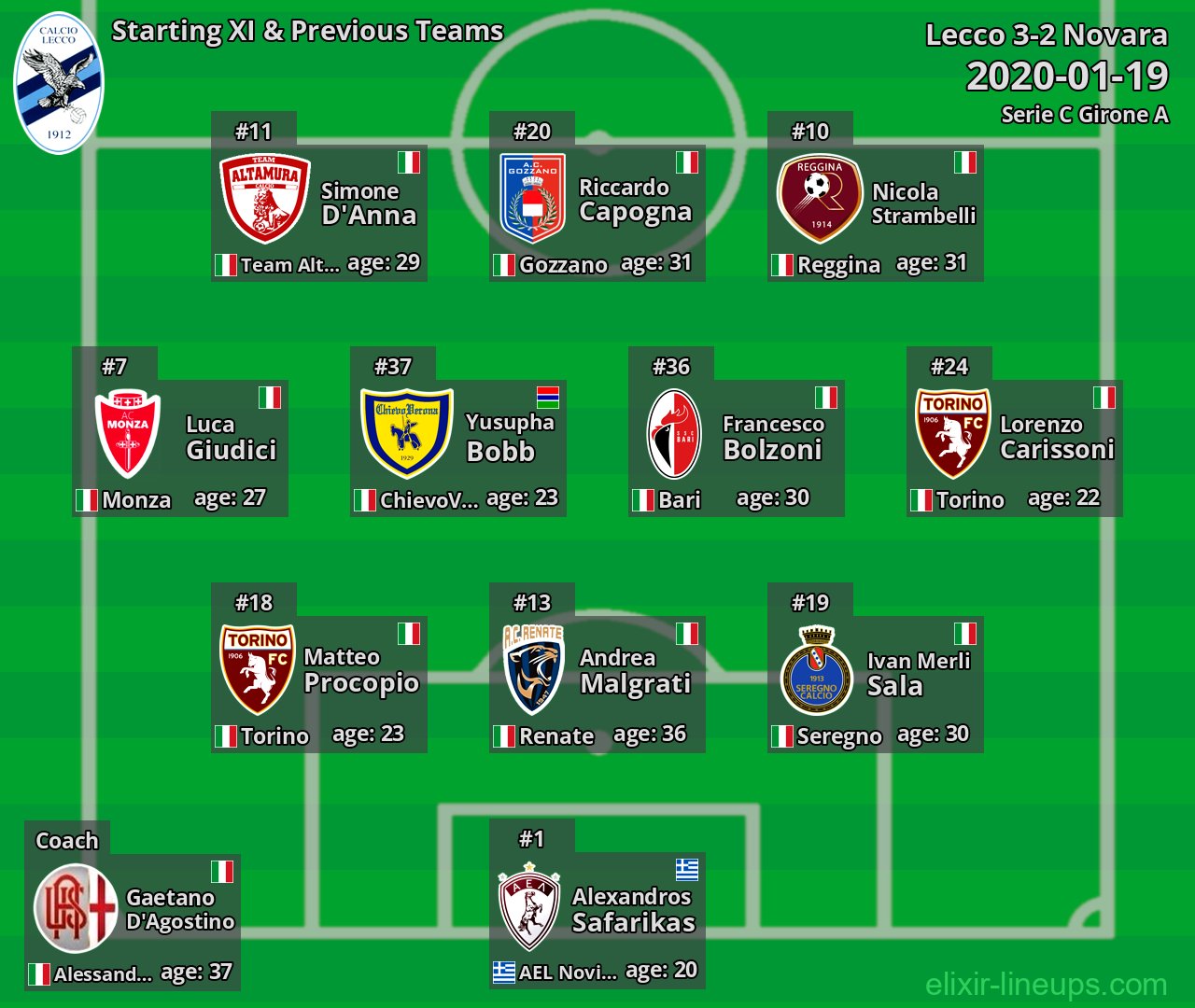 Lecco Starting XI & Previous Teams 2020-01-19