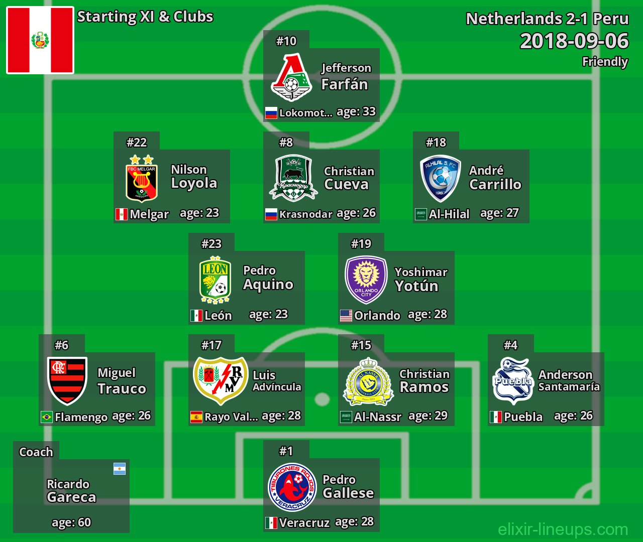 Peru Starting XI 2018-09-06