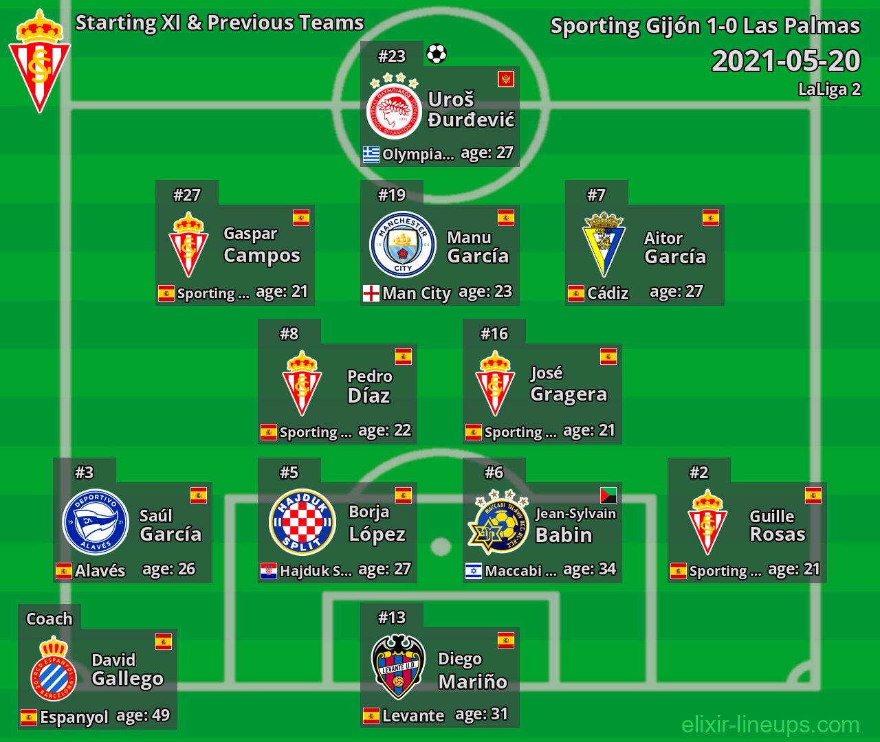 Sporting Gijón Starting XI & Previous Teams 2021-05-20