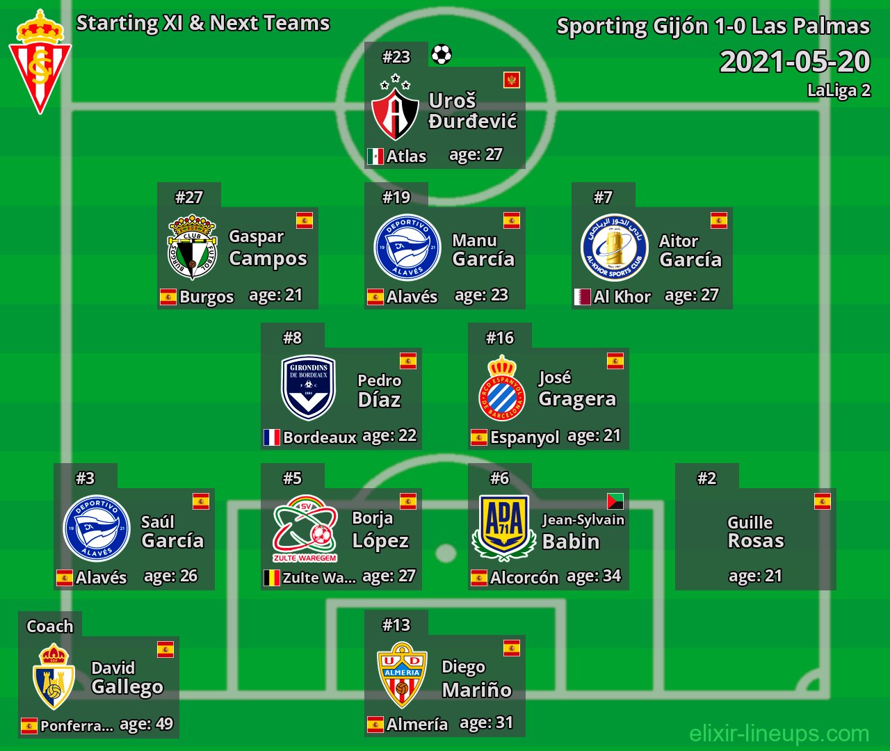 Sporting Gijón Starting XI & Next Teams 2021-05-20