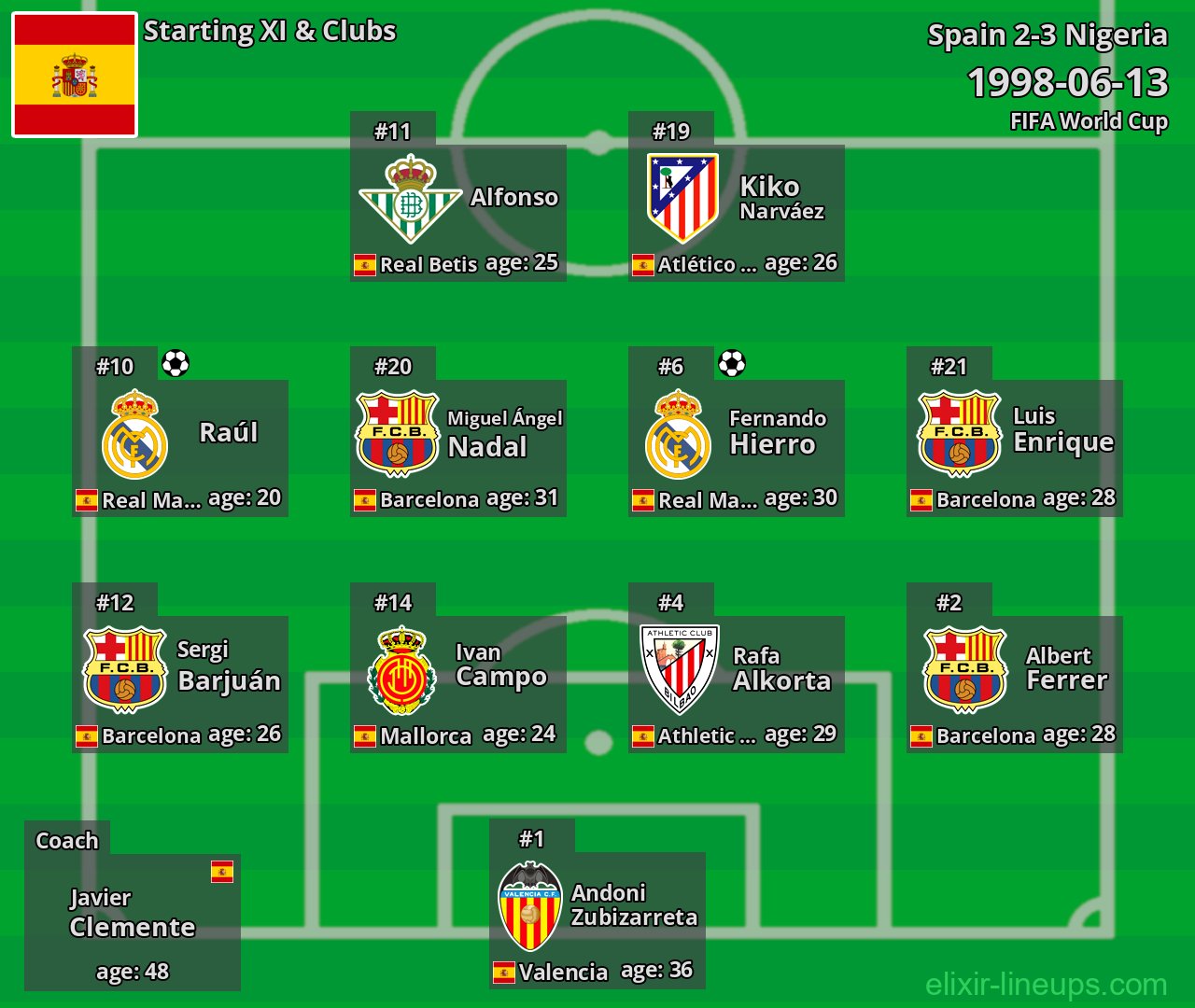 Spain Starting XI 1998-06-13