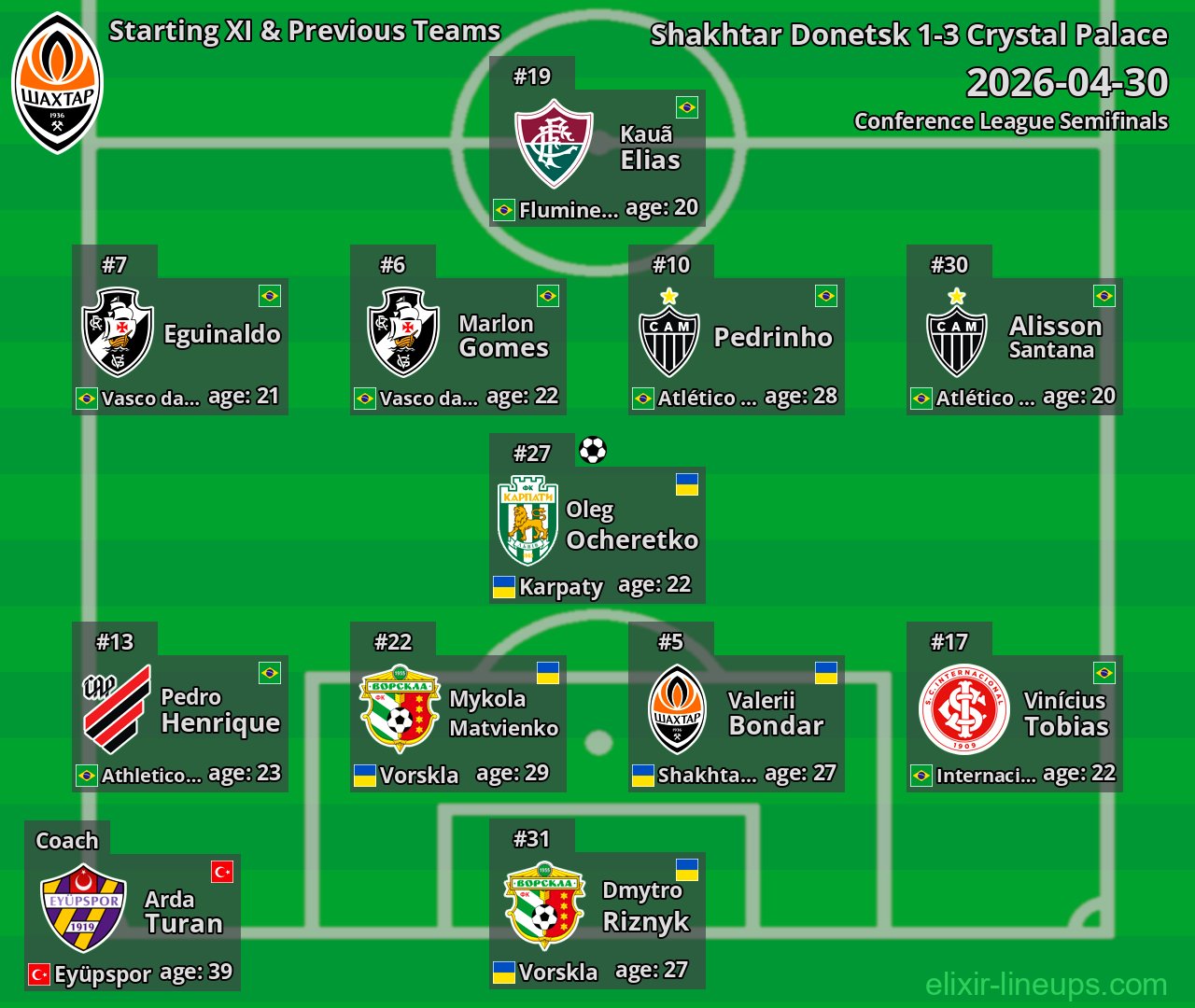 Shakhtar Donetsk Starting XI & Previous Teams 2026-04-30