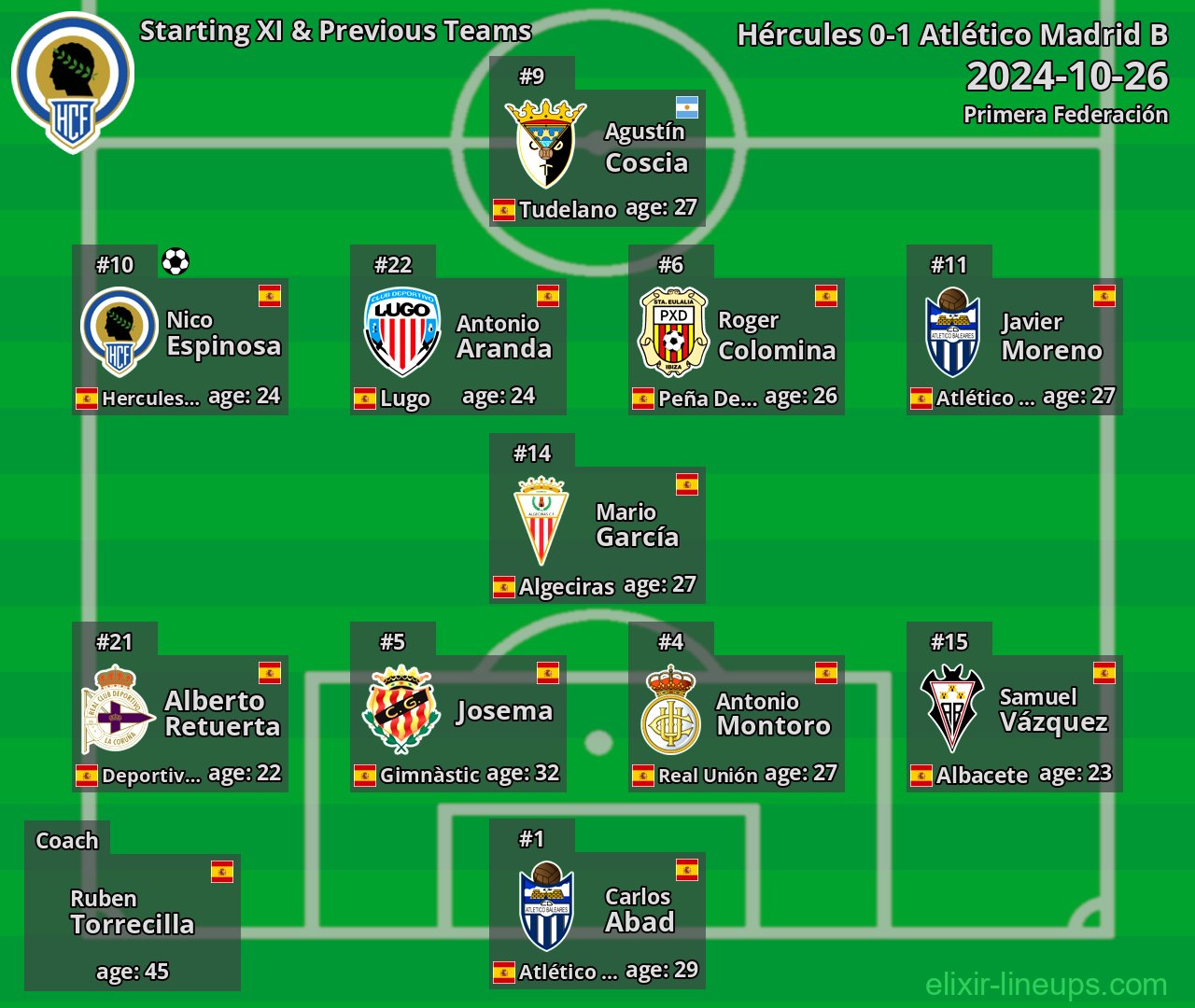 Hércules Starting XI & Previous Teams 2024-10-26