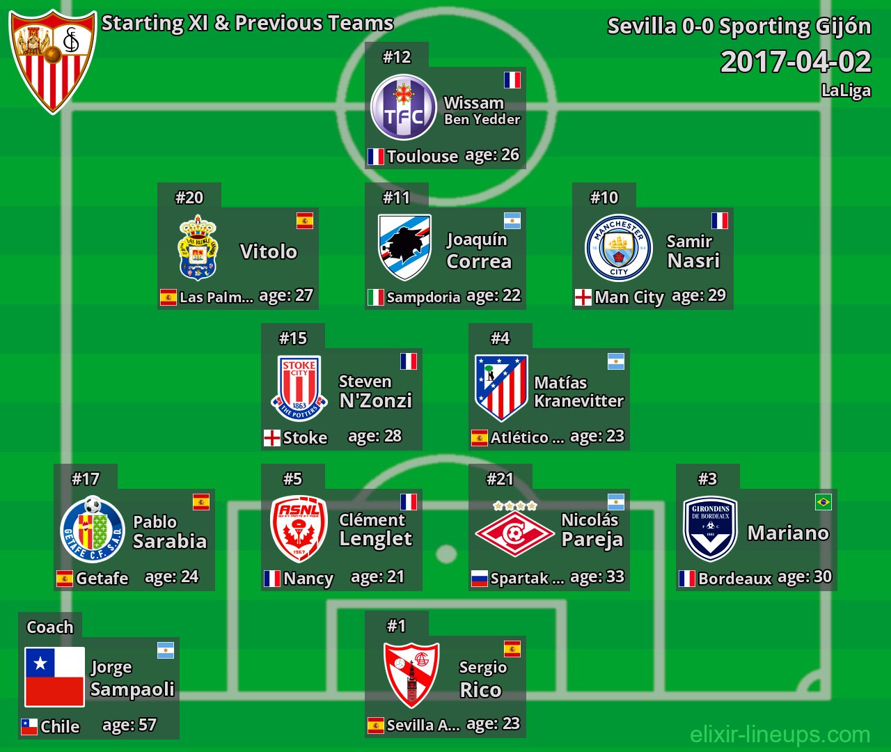 Sevilla Starting XI & Previous Teams 2017-04-02