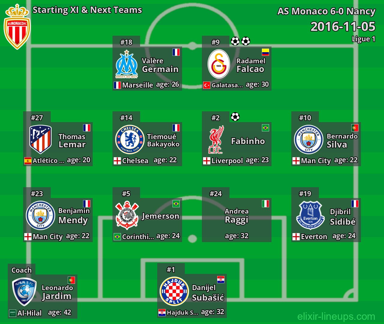 AS Monaco Starting XI & Next Teams 2016-11-05