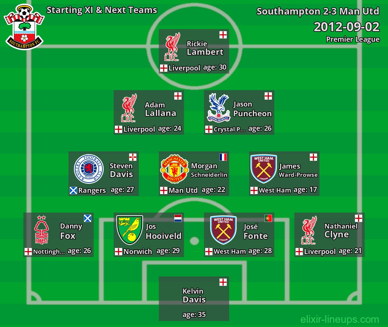 Southampton Starting XI & Next Teams 2012-09-02