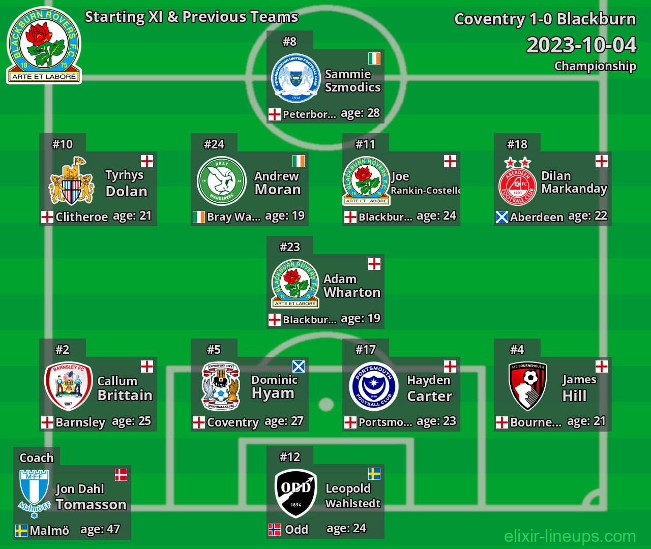 Blackburn Starting XI & Previous Teams 2023-10-04