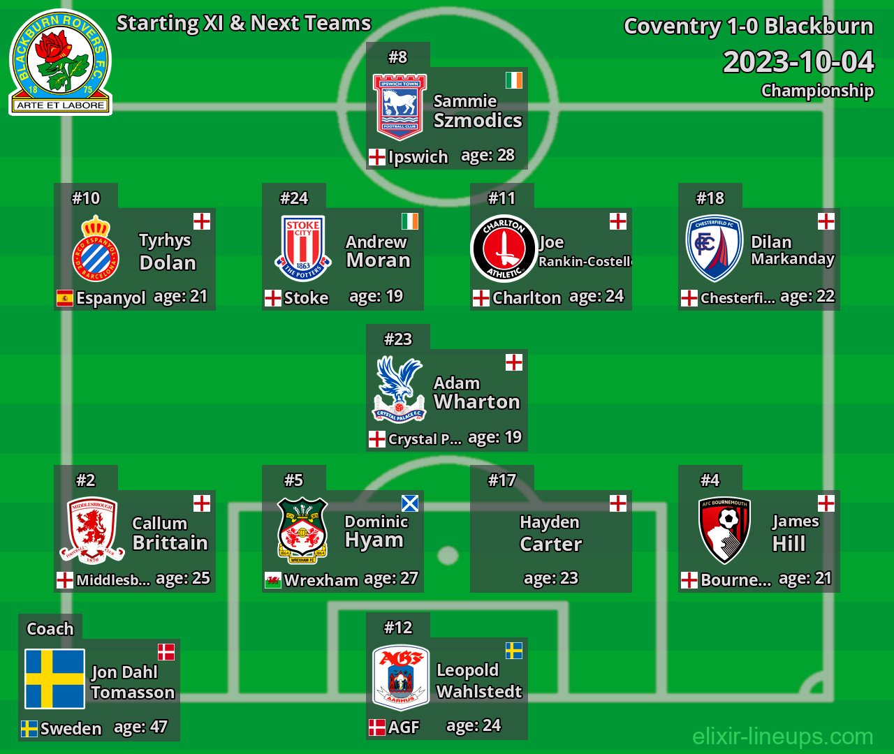 Blackburn Starting XI & Next Teams 2023-10-04