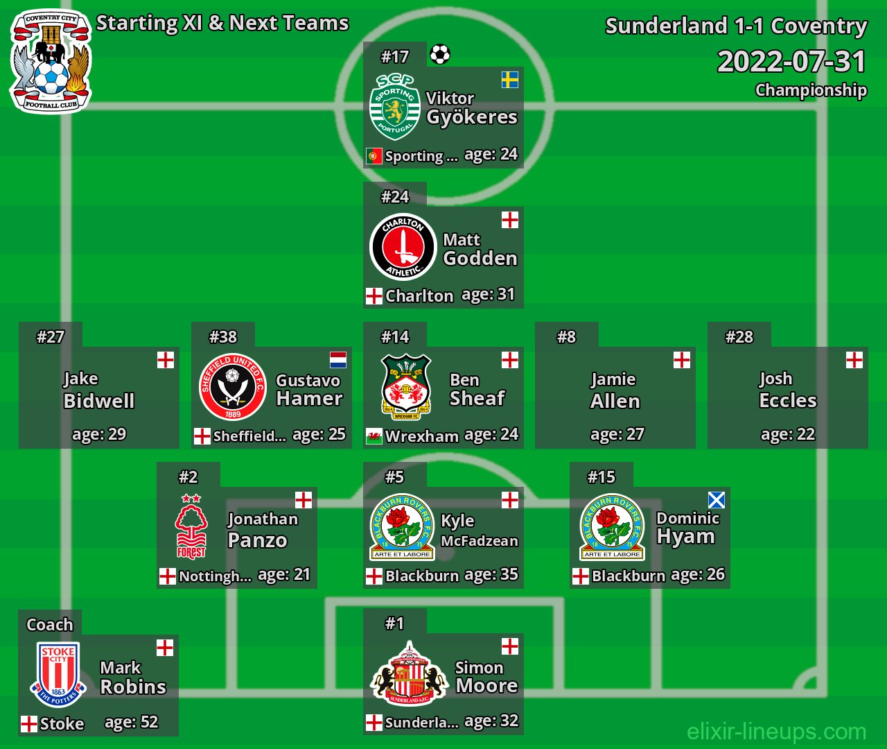 Coventry Starting XI & Next Teams 2022-07-31