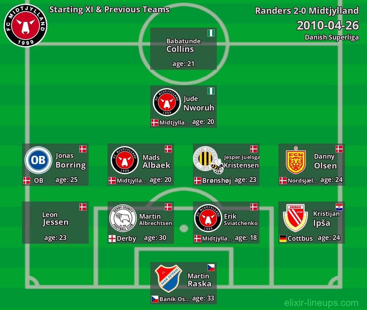 Midtjylland Starting XI & Previous Teams 2010-04-26