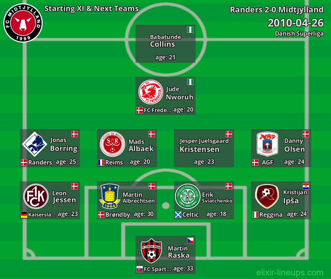 Midtjylland Starting XI & Next Teams 2010-04-26