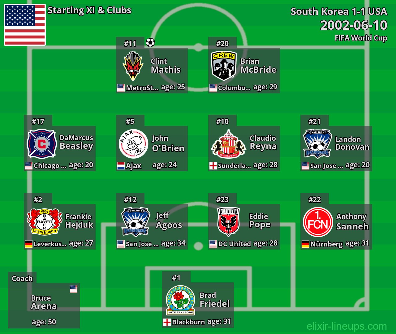 USA Starting XI 2002-06-10