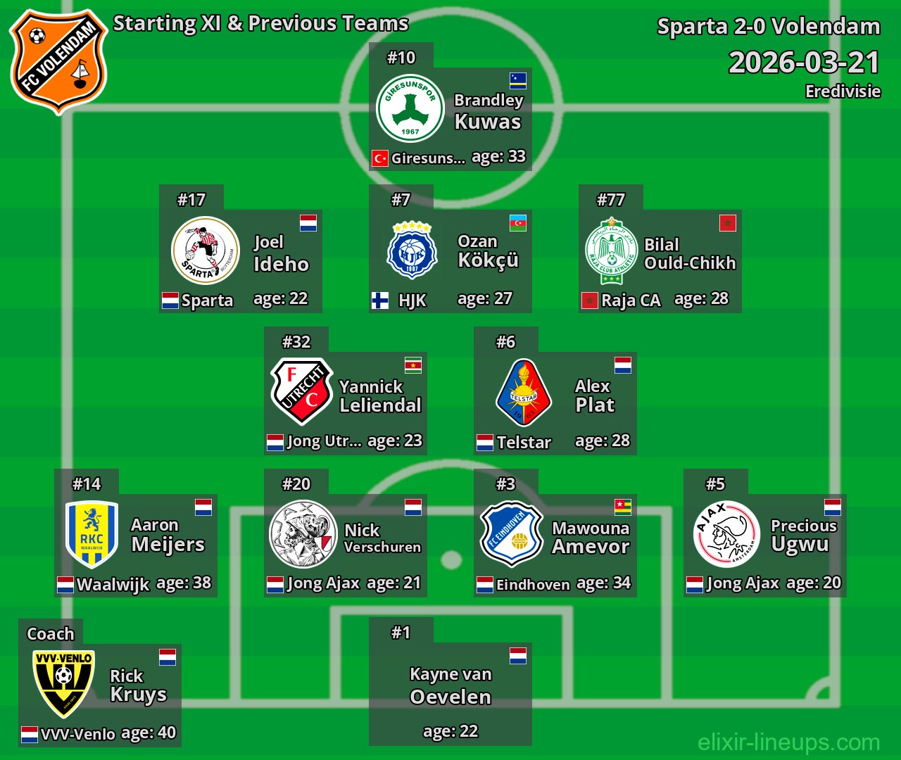 Volendam Starting XI & Previous Teams 2026-03-21