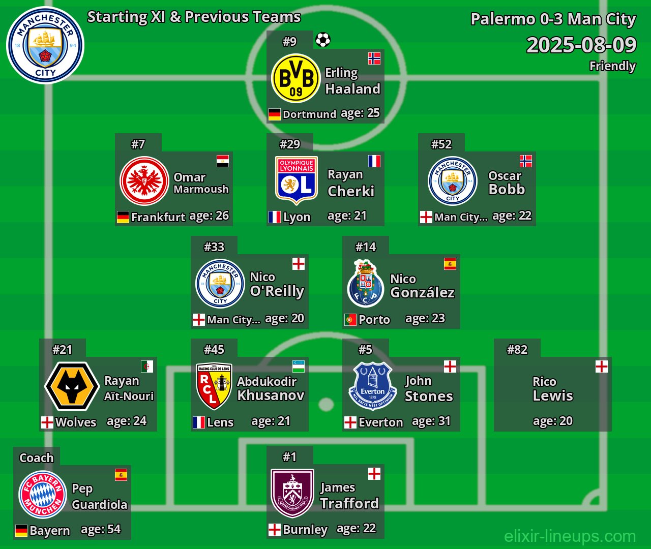 Man City Starting XI & Previous Teams 2025-08-09