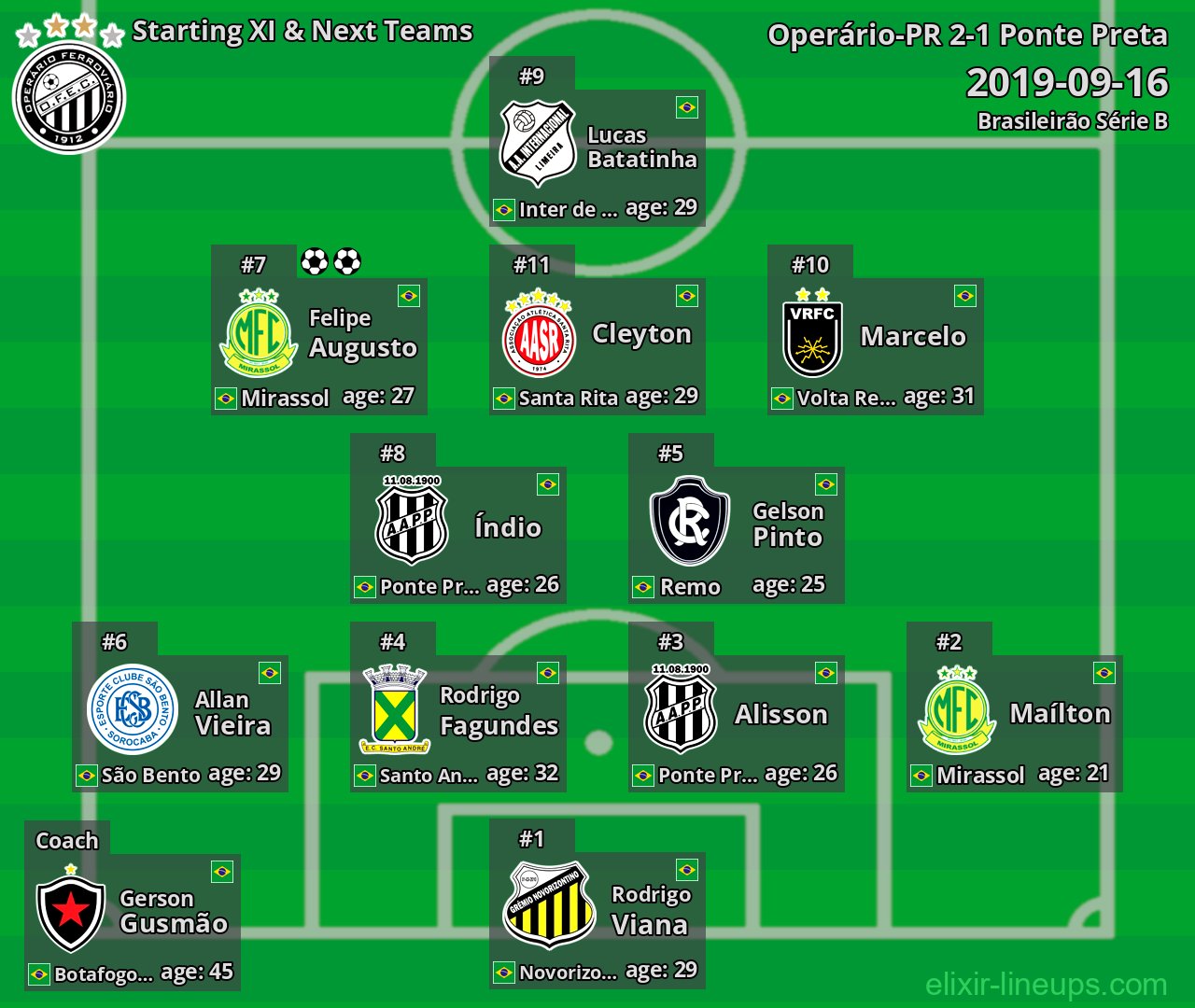 Operário-PR Starting XI & Next Teams 2019-09-16