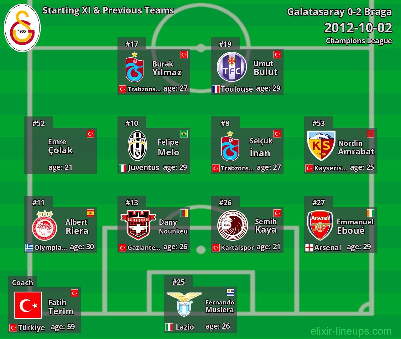 Galatasaray Starting XI & Previous Teams 2012-10-02