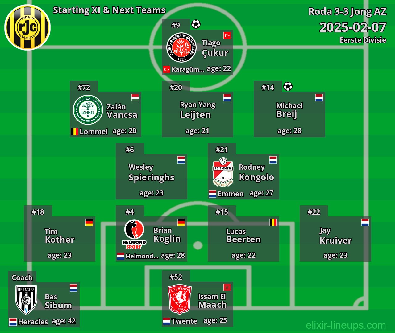 Roda Starting XI & Next Teams 2025-02-07