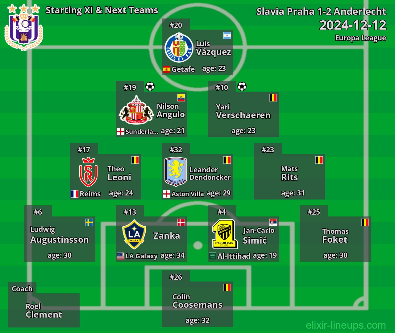 Anderlecht Starting XI & Next Teams 2024-12-12