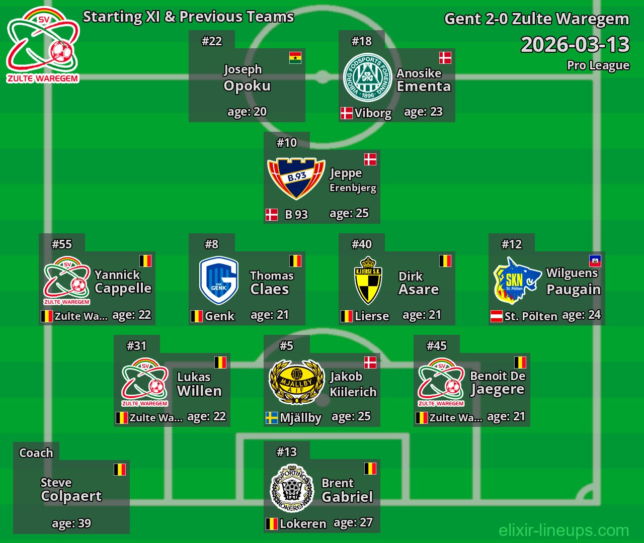 Zulte Waregem Starting XI & Previous Teams 2026-03-13