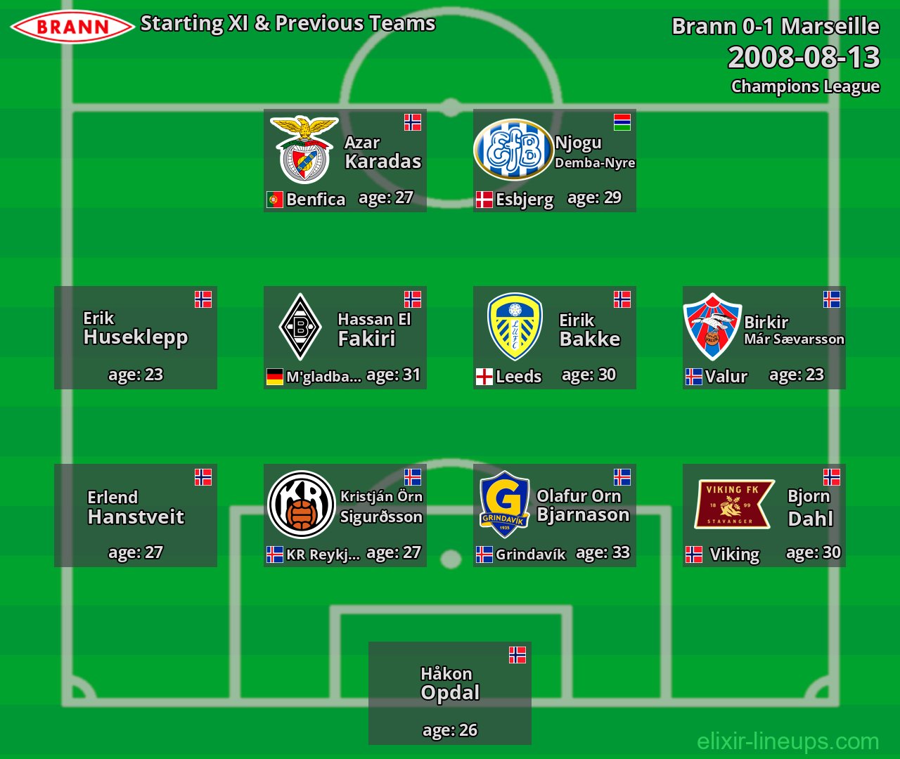 Brann Starting XI & Previous Teams 2008-08-13