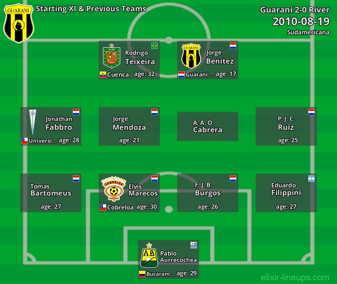 Guaraní Starting XI & Previous Teams 2010-08-19