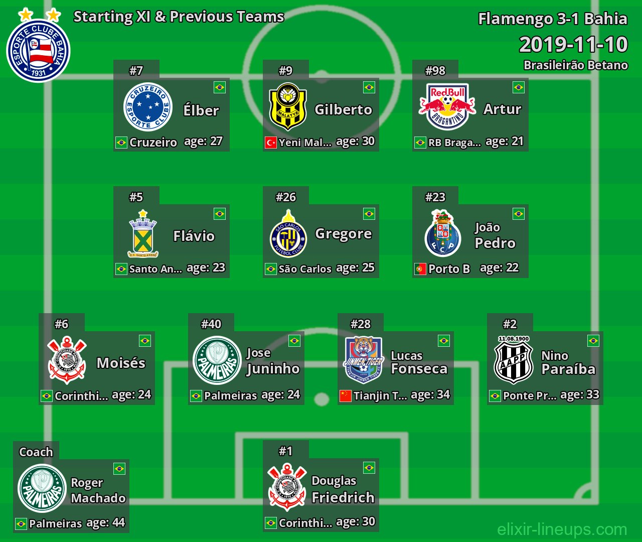 Bahia Starting XI & Previous Teams 2019-11-10