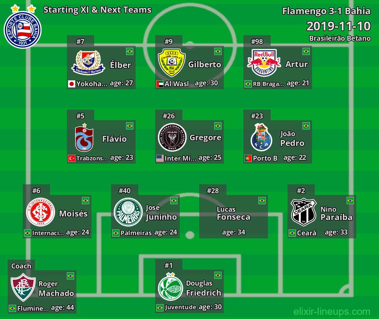 Bahia Starting XI & Next Teams 2019-11-10