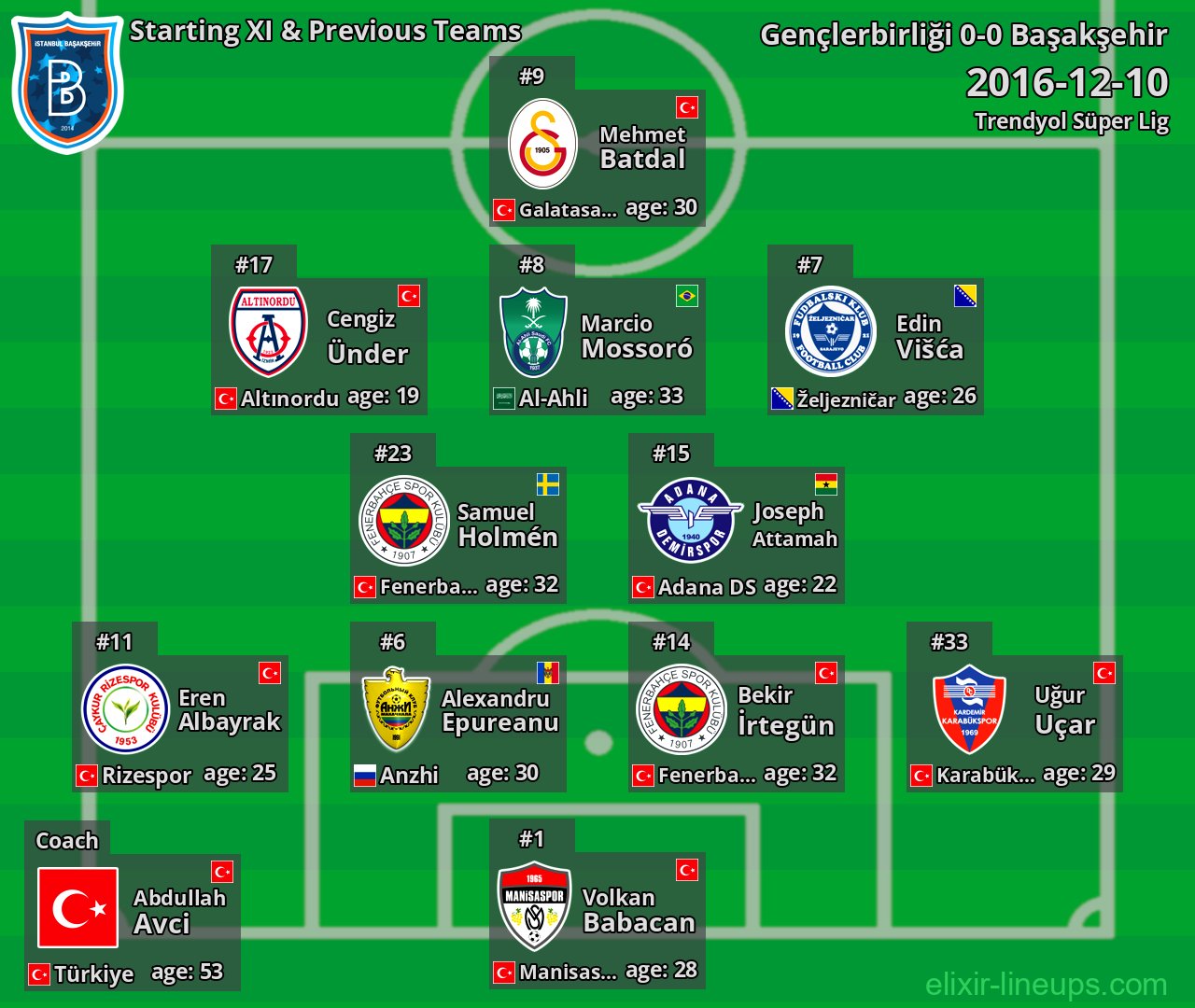 Başakşehir Starting XI & Previous Teams 2016-12-10