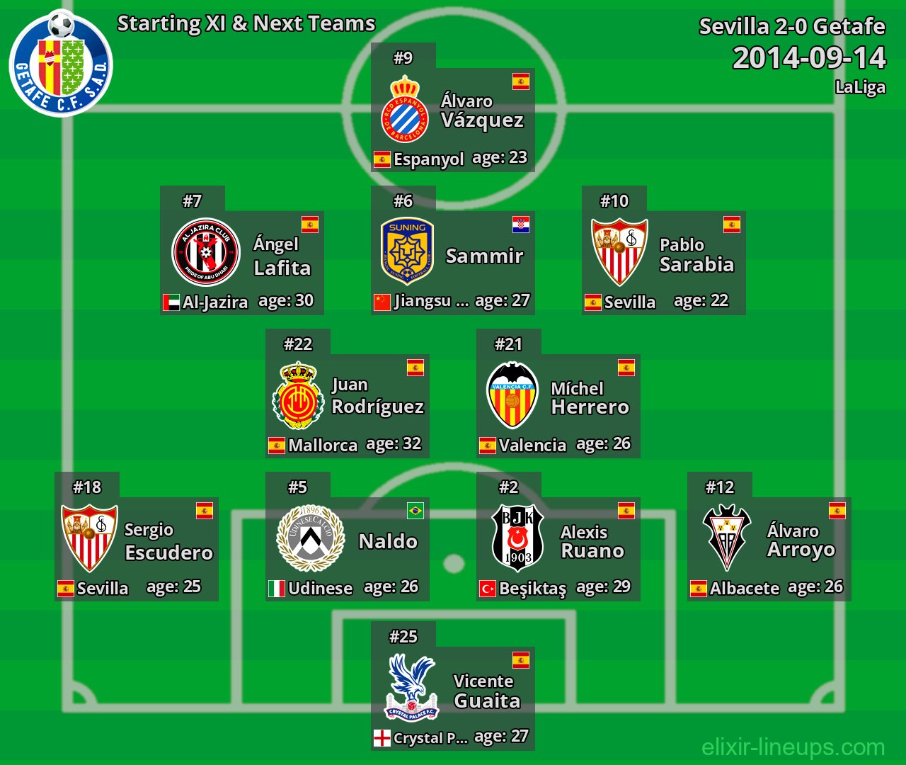 Getafe Starting XI & Next Teams 2014-09-14