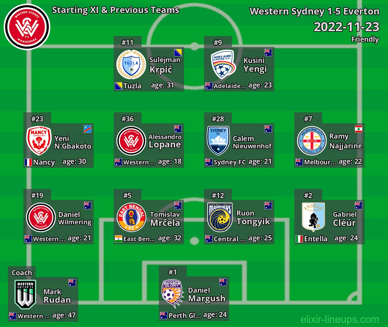 Western Sydney Starting XI & Previous Teams 2022-11-23