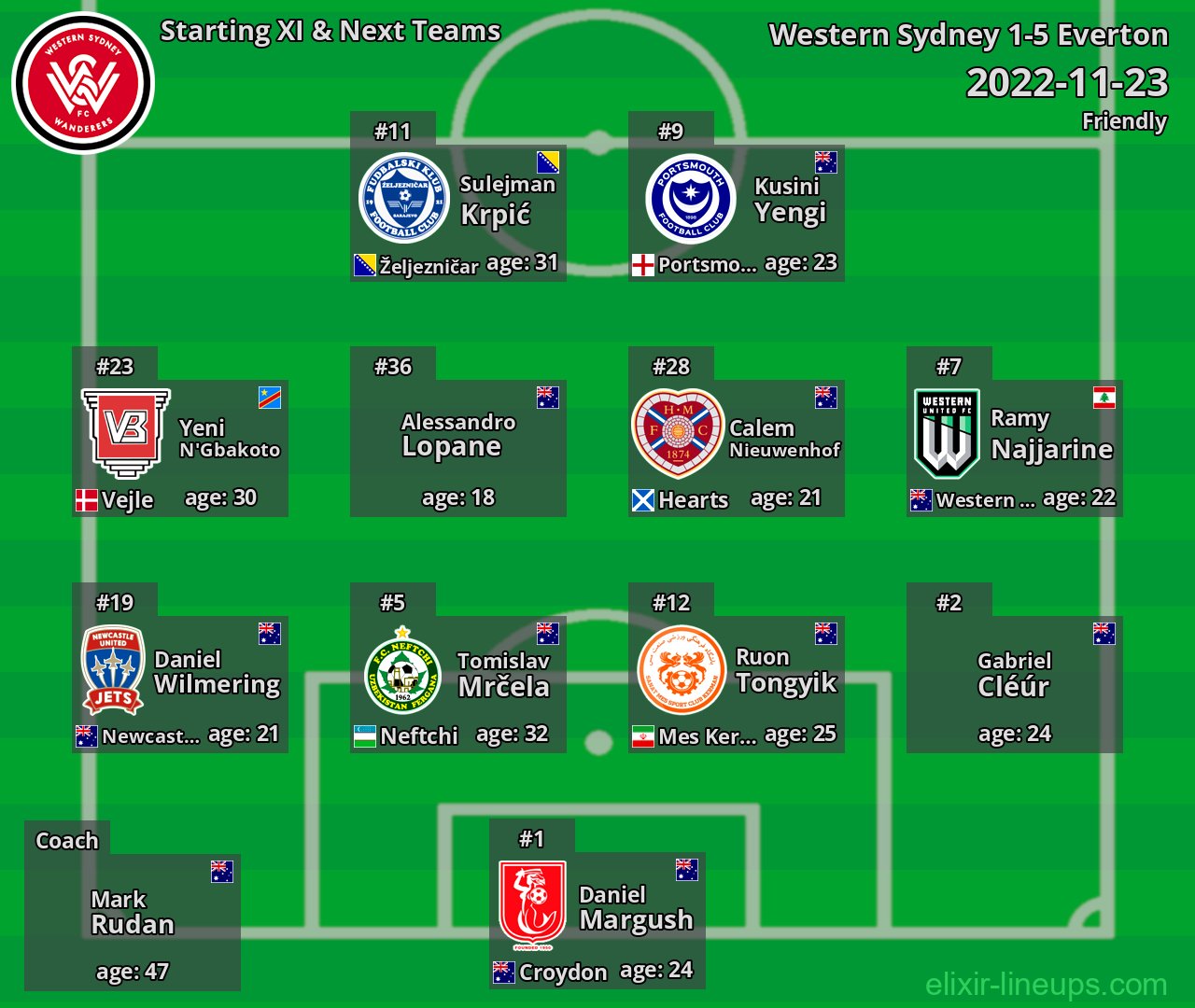 Western Sydney Starting XI & Next Teams 2022-11-23